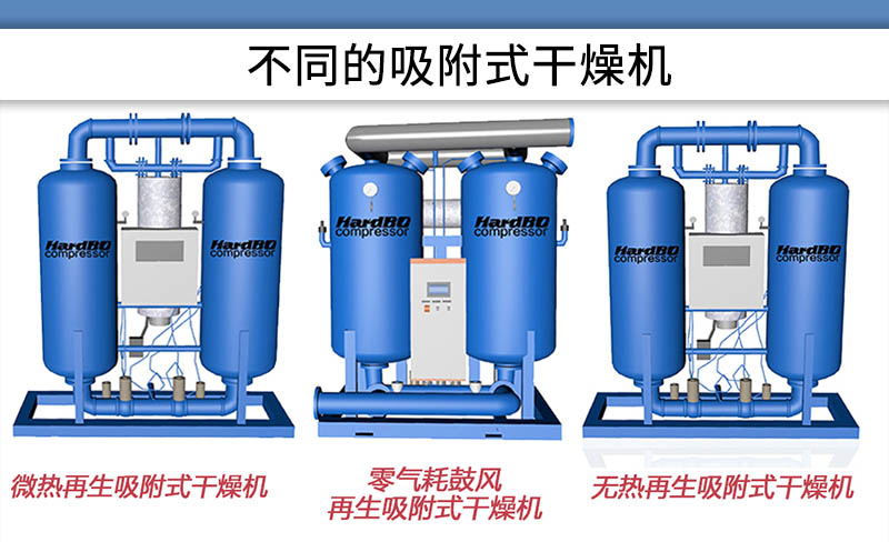 不同類型吸附式干燥機的原理，及耗電量