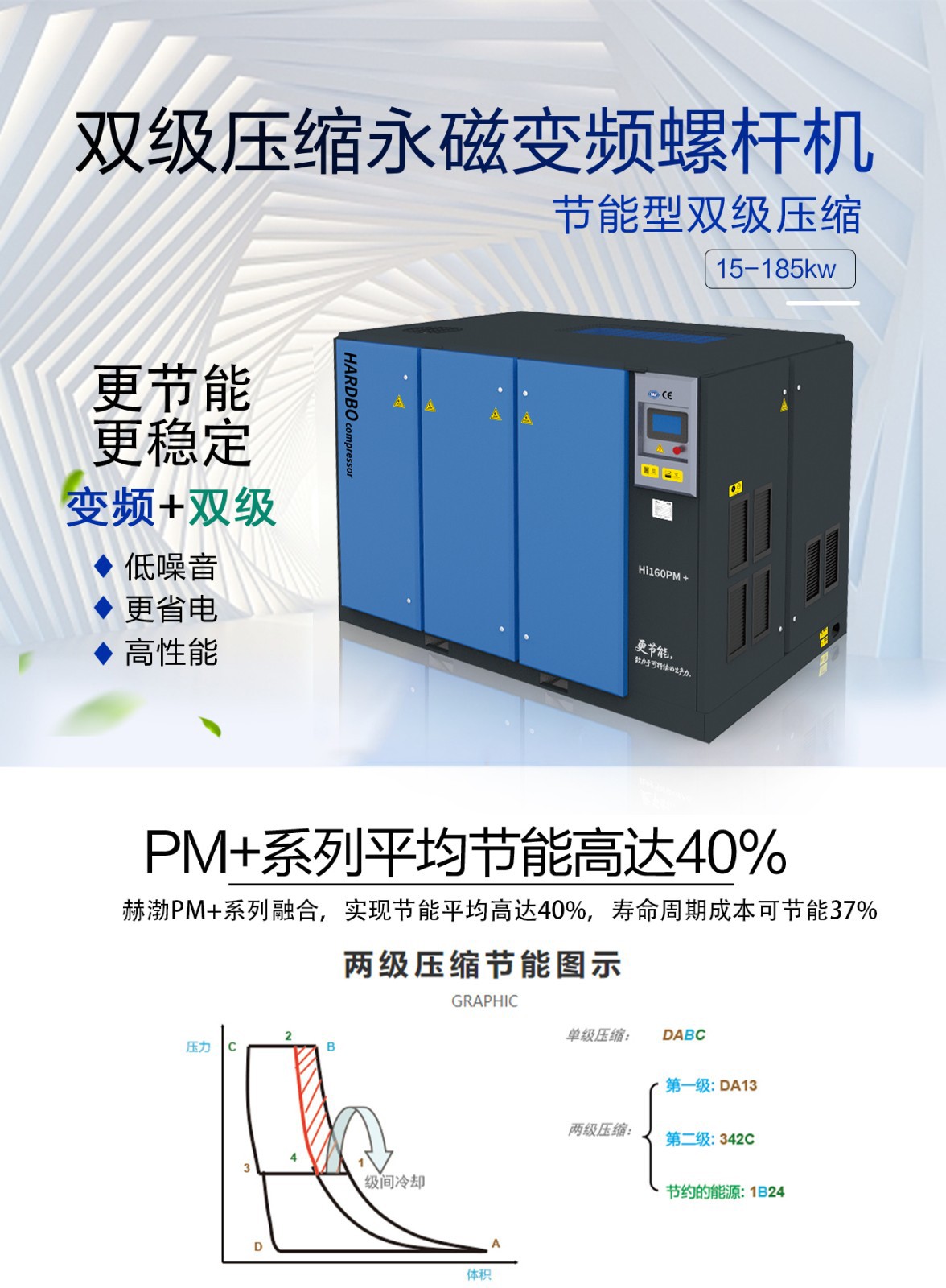 永磁變頻雙級(jí)壓縮螺桿空壓機(jī)詳情15~185kw
